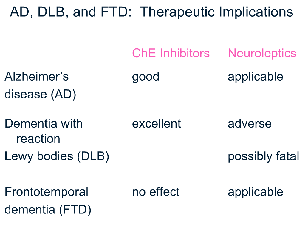 Rsna fdg pet for dementia