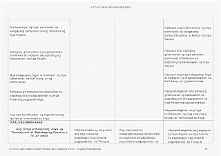 araling panlipunan curriculum guide