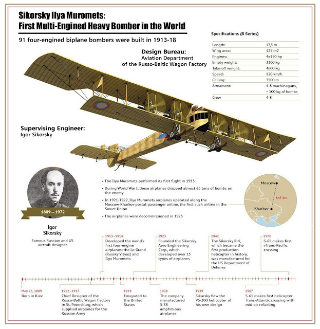 aerosngcanela: Sikorsky S-22 - Ilya Muromets
