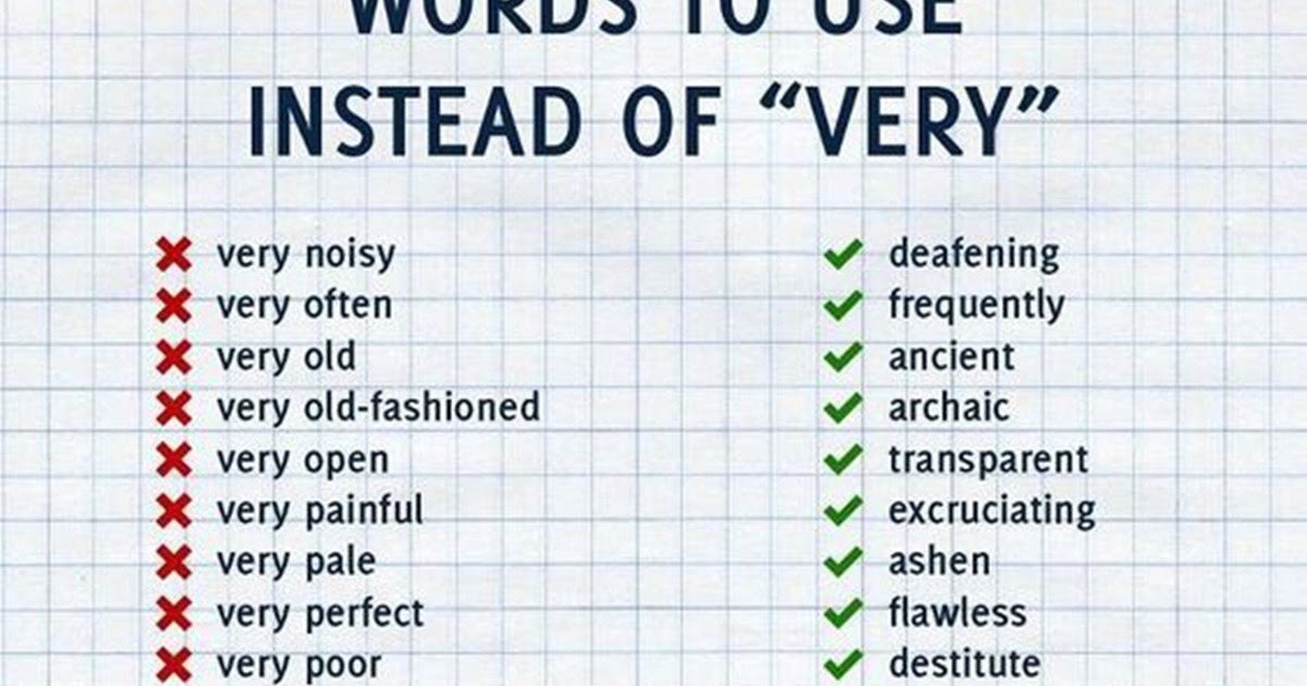 Word we used to know. Words to use instead of very. Instead of very. Very Words. Instead of Words.
