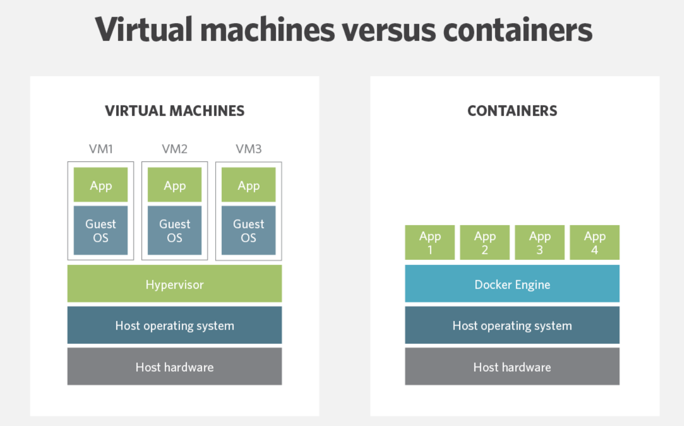 System containers. Контейнеры и виртуальные машины. LXC контейнеры. Контейнер виртуализация. Контейнеры против виртуальных машин.