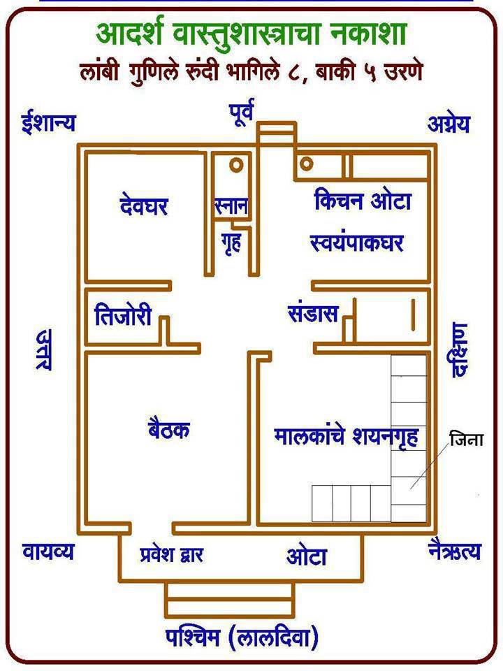 वास्तुशास्त्रानुसार आदर्श वास्तू
