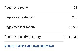 PAGE VIEWS HISTORY