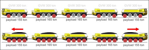 videos de camiones transportes especiales trenes de carretera 2