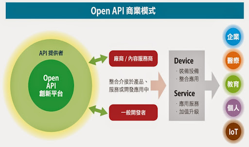政府帶頭開放資料，協助產業打造API經濟規模