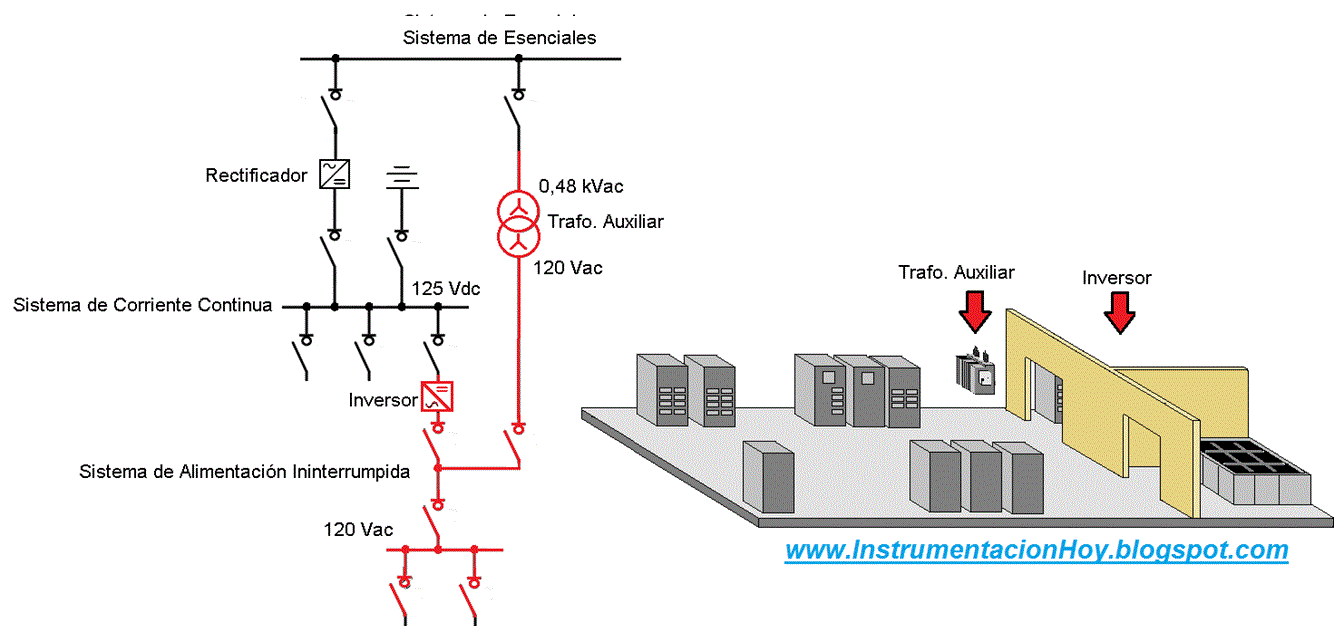 Instrumentación Hoy: INTERPRETAR EL DIAGRAMA UNIFILAR GENERAL DE UNA