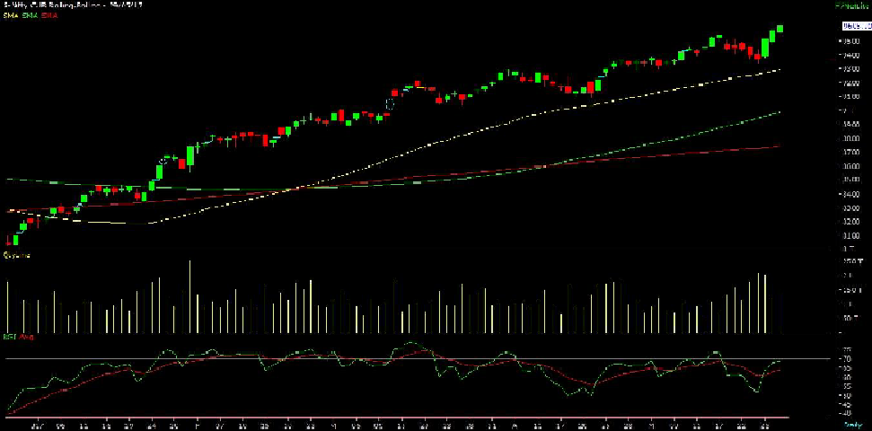 Stock futures and options tips