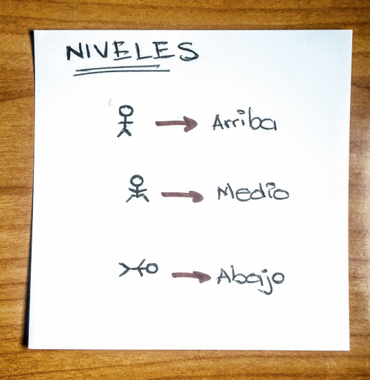 Niveles en el escenario. Imagen por Juan Carlos Morales S.