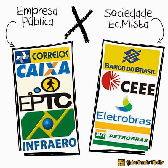 Gabaritando Direito Empresa Pública X Sociedade de Economia Mista