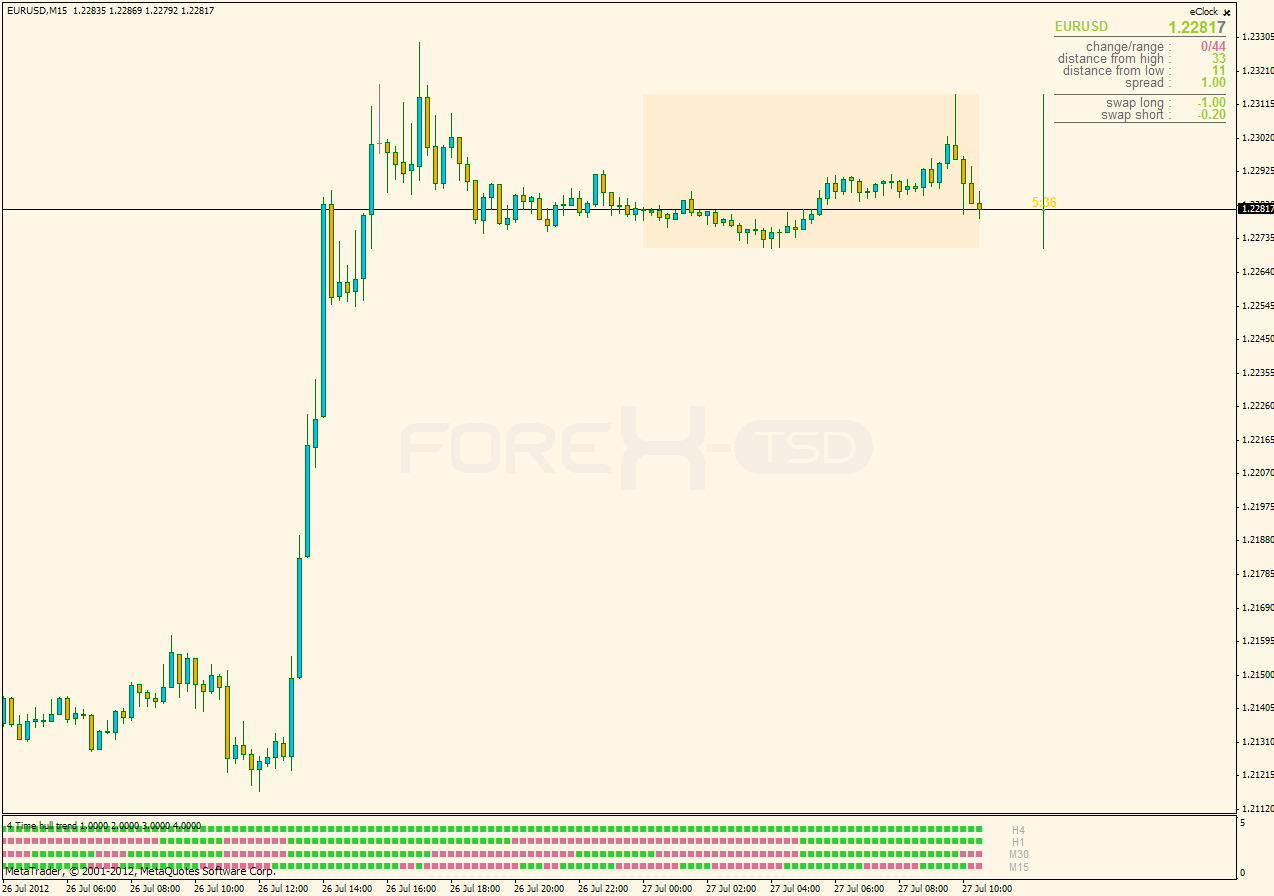 Easy trade forex