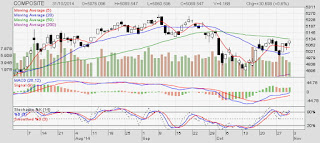 Investor Asing Net Buy Dan Net Sell Bulan Desember Tahun 2014