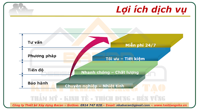 Sửa chữa nhà TPHCM - Dịch vụ sửa nhà trọn gói giá rẻ TPHCM 2019 Dich-vu-sua-chua-nha-tron-goi-tai-tphcm-bgscn-05