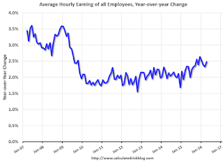 Wages CES, Nominal and Real