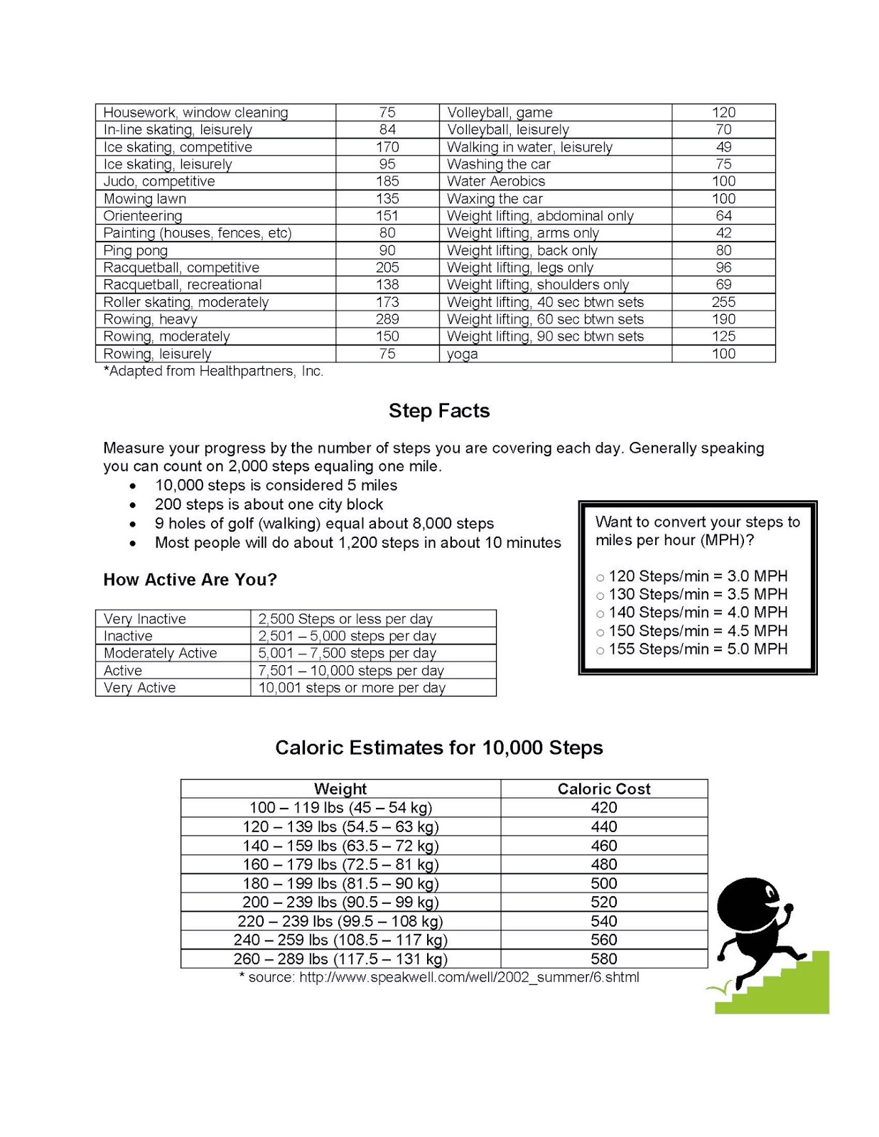Activities To Steps Conversion Chart SQVP