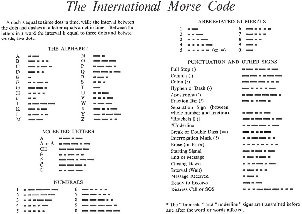 Riddle Helper April 2011