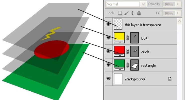 20 Template Majalah Dengan Desain Tata Letak Cetak Kreatif 20 Template Majalah Dengan Desain Tata Letak Cetak Kreatif