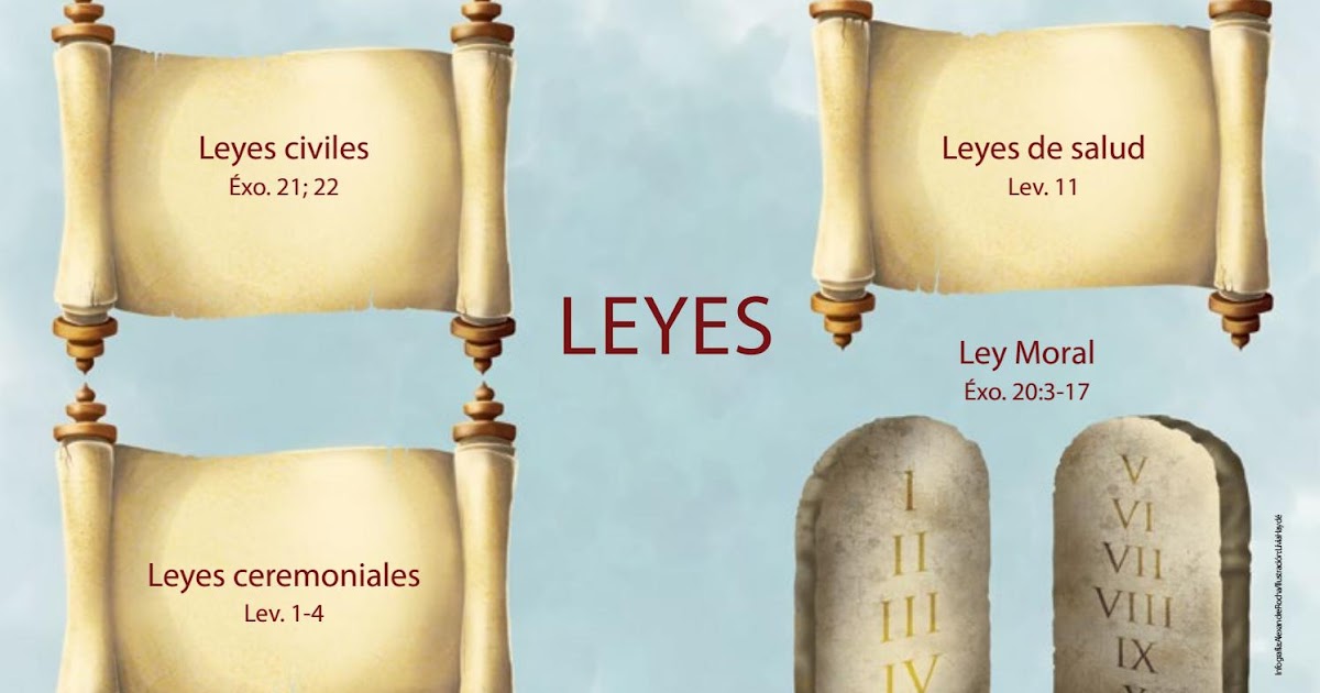 Estudio Bíblico Illustrado 15 Las Leyes en la Biblia Biblia+ en