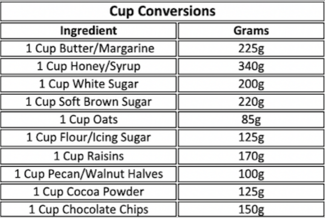 Common Kitchen Measurement Conversions Just Food Up