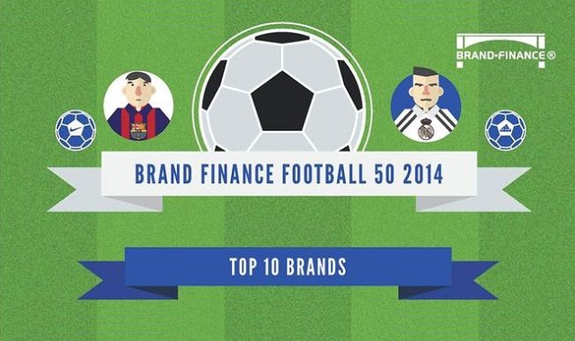 Image: The Worlds Most Valuable Football Brands #infographic