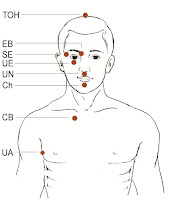 EFT tapping Points