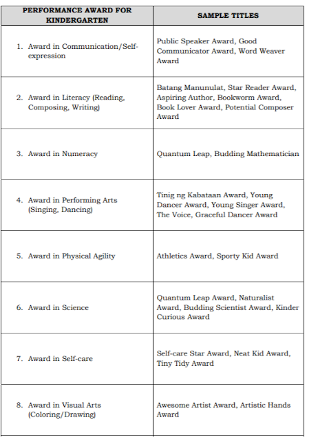 List Of Awards For Kindergarten