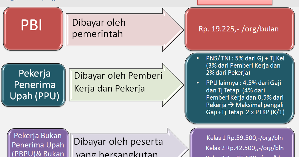 Membayar Iuran BPJS Kesehatan