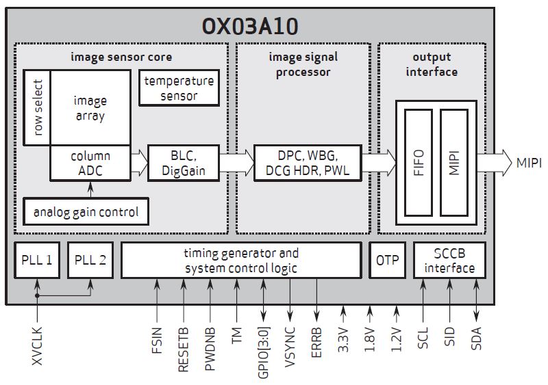 Image Sensors World Omnivision Unveils Two Automotive Sensors