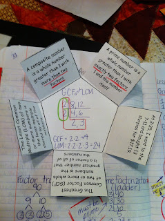 Least Common Multiple Foldable
