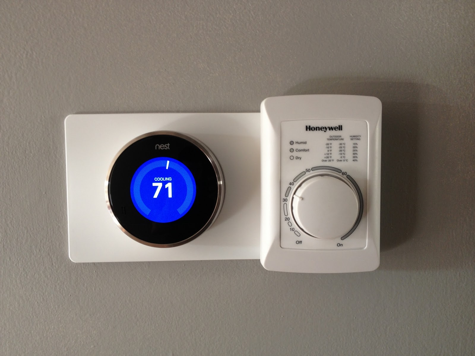 That Means Comfort: June 2013