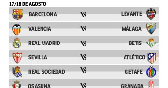 Spanish Football | Soccer | Sports Blog Spanish Football | Soccer | Sports Blog