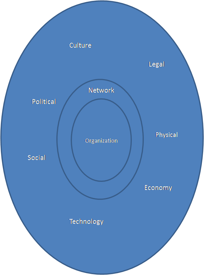 Management Bytes from MandE Organization Theory 30 (General