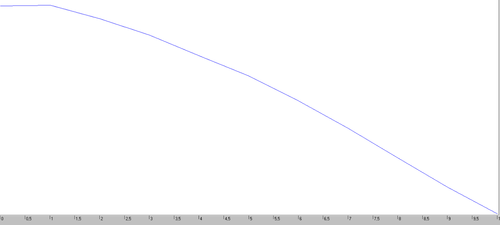 Sieci neuronowe forex