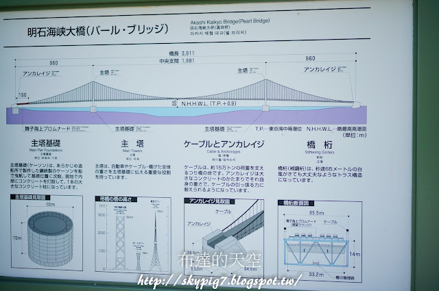 【神戶】苔谷公園(賞櫻)、明石海峽大橋