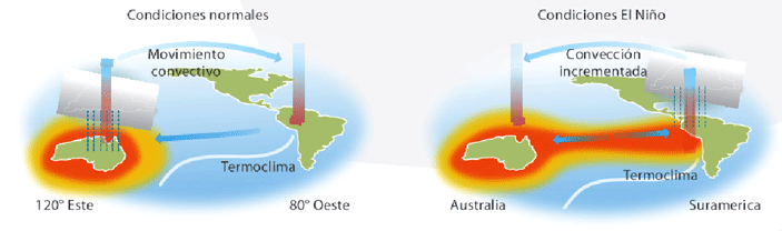 andandoporbogota: LOS FENÓMENOS DEL NIÑO Y LA NIÑA EN COLOMBIA