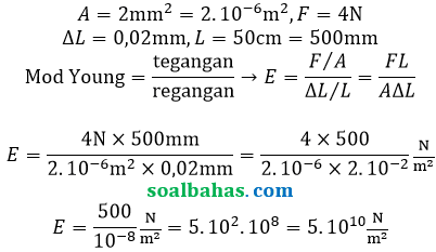 bahas pg modulus young