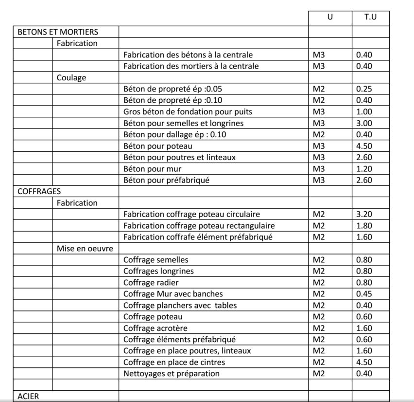 Catalogue des temps unitaires bâtiment pdf Cours génie
