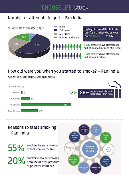 Smokers display not only poorer physical health, but also mental health! Smokers display not only poorer physical health, but also mental health!
