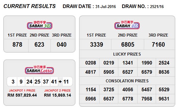 sabah lotto 4d result