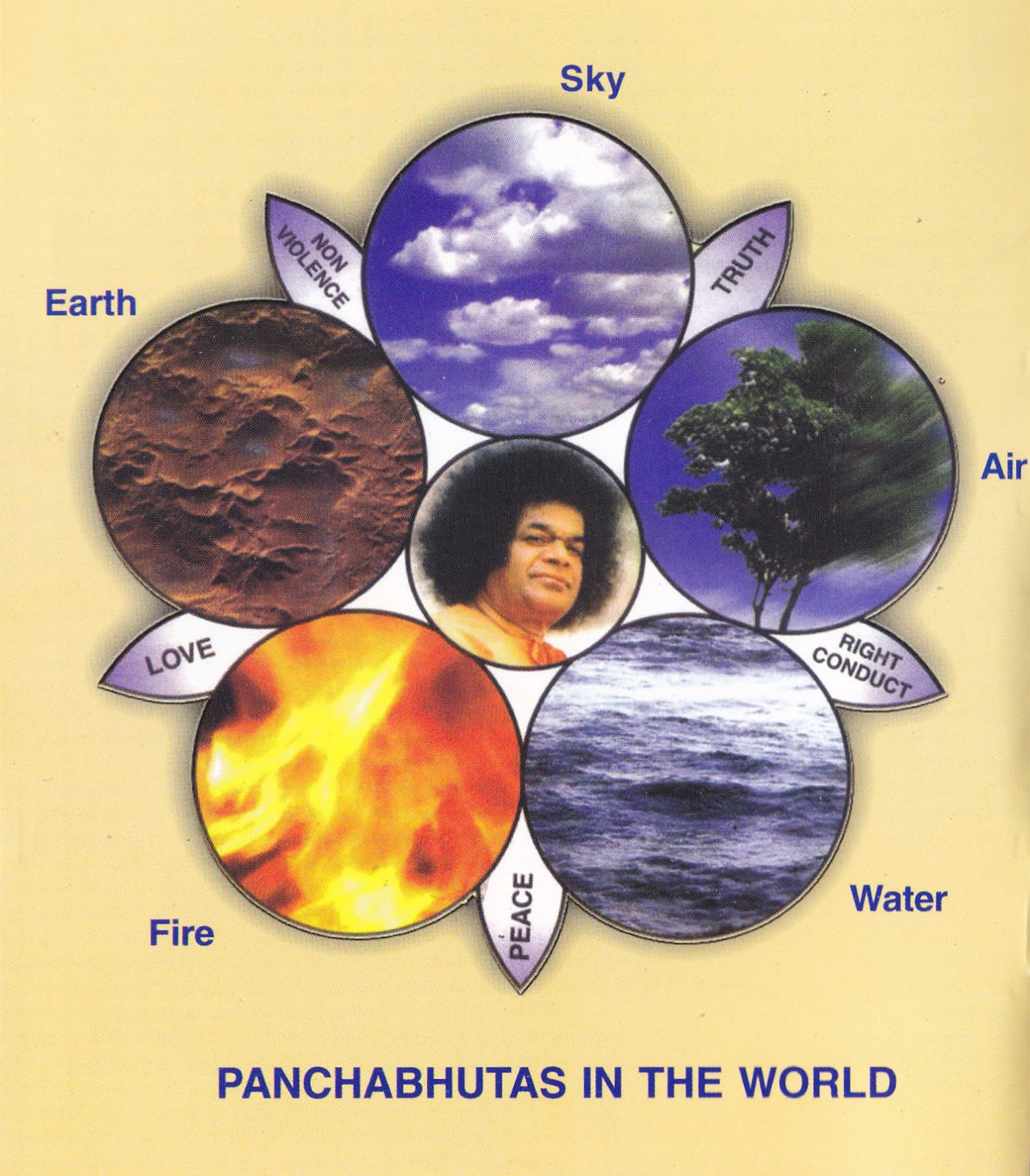 CtAyurveda: Panchabhutas - The Five Divine Elements