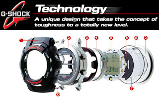 g shock antimagnetic shock absorbing structure 20bar