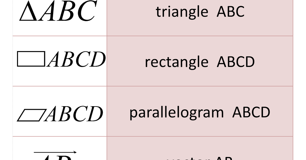 MathematicsFeed: Free Math Posters: Geometry Symbol Chart 36 x 12