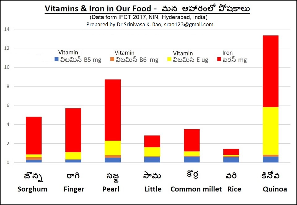 The health benefits of Quinoa and its role in nourishment