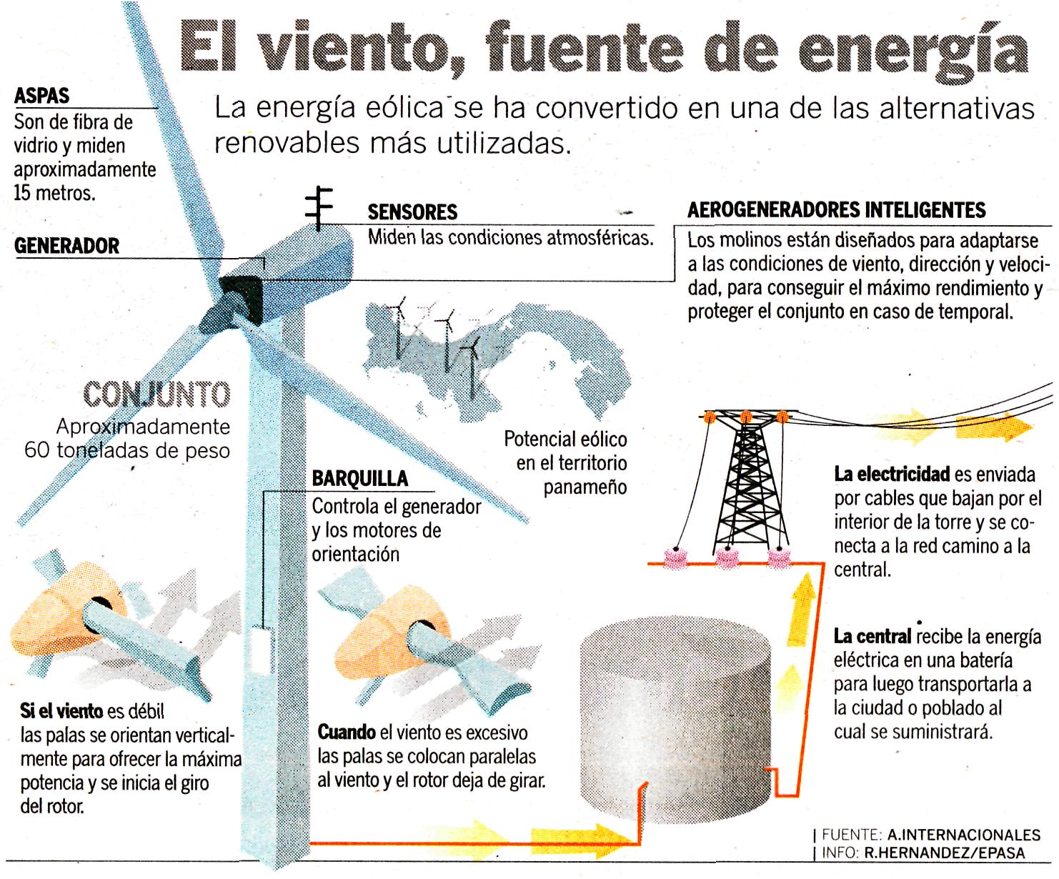 La Energía Eólica La gran utilidad de la energía eólica. La Energía Eólica La gran utilidad de la energía eólica.