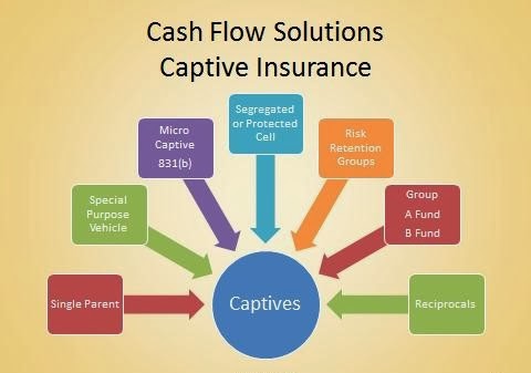 Captive Insurance Companies (Perusahaan Asuransi Captive) ~ Akademi Asuransi