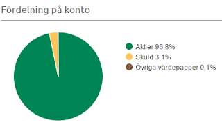 Aktuell belåning oktober 2016