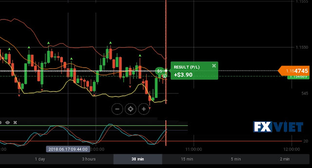 Binary option cach choi iqoption co ban