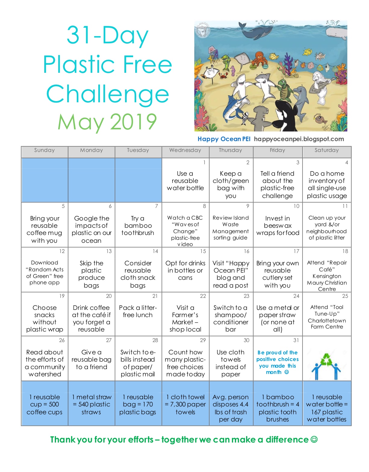 31 Day Plastic Free Challenge