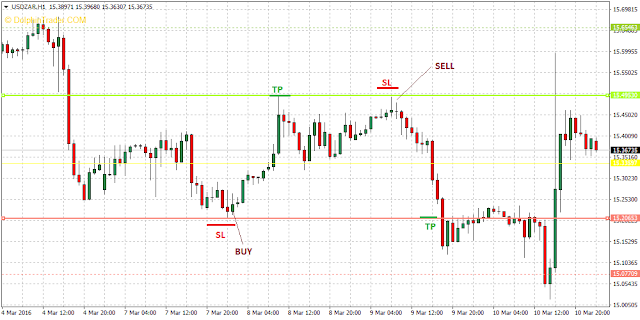  Pivot Points how to trade.