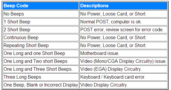 Your PC is Beeping, What does it mean? Here is some help with (Beep