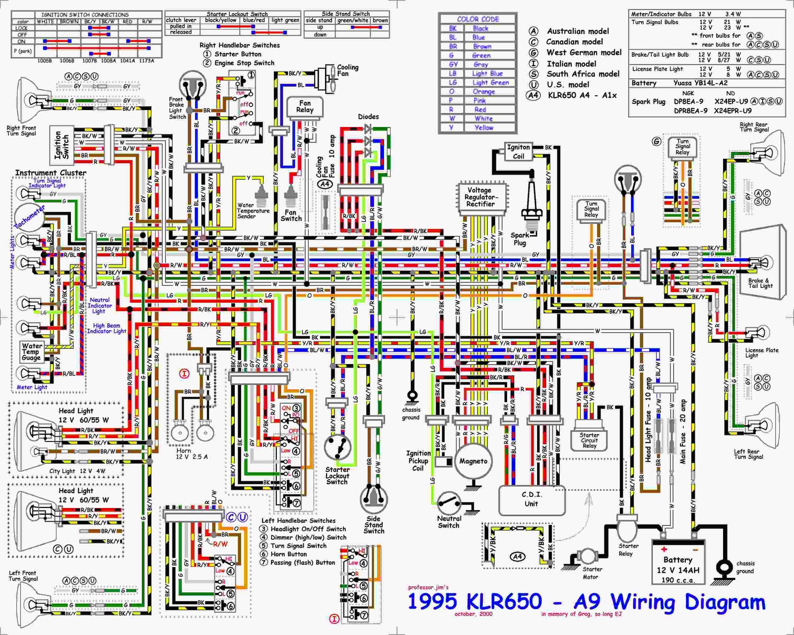 1995 Kawasaki KLR650 Wiring Diagram | All about Wiring ... kawasaki eliminator wiring diagram 